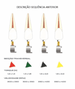 Lima Sequência Anterior